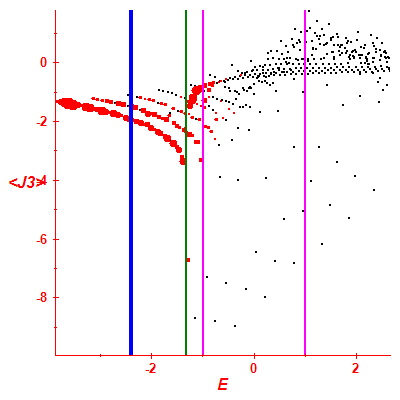 Peres lattice <J3>